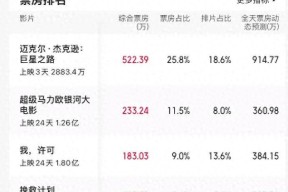 26天斩获57亿票房《飞驰人生》都败下阵来2026诞生大黑马